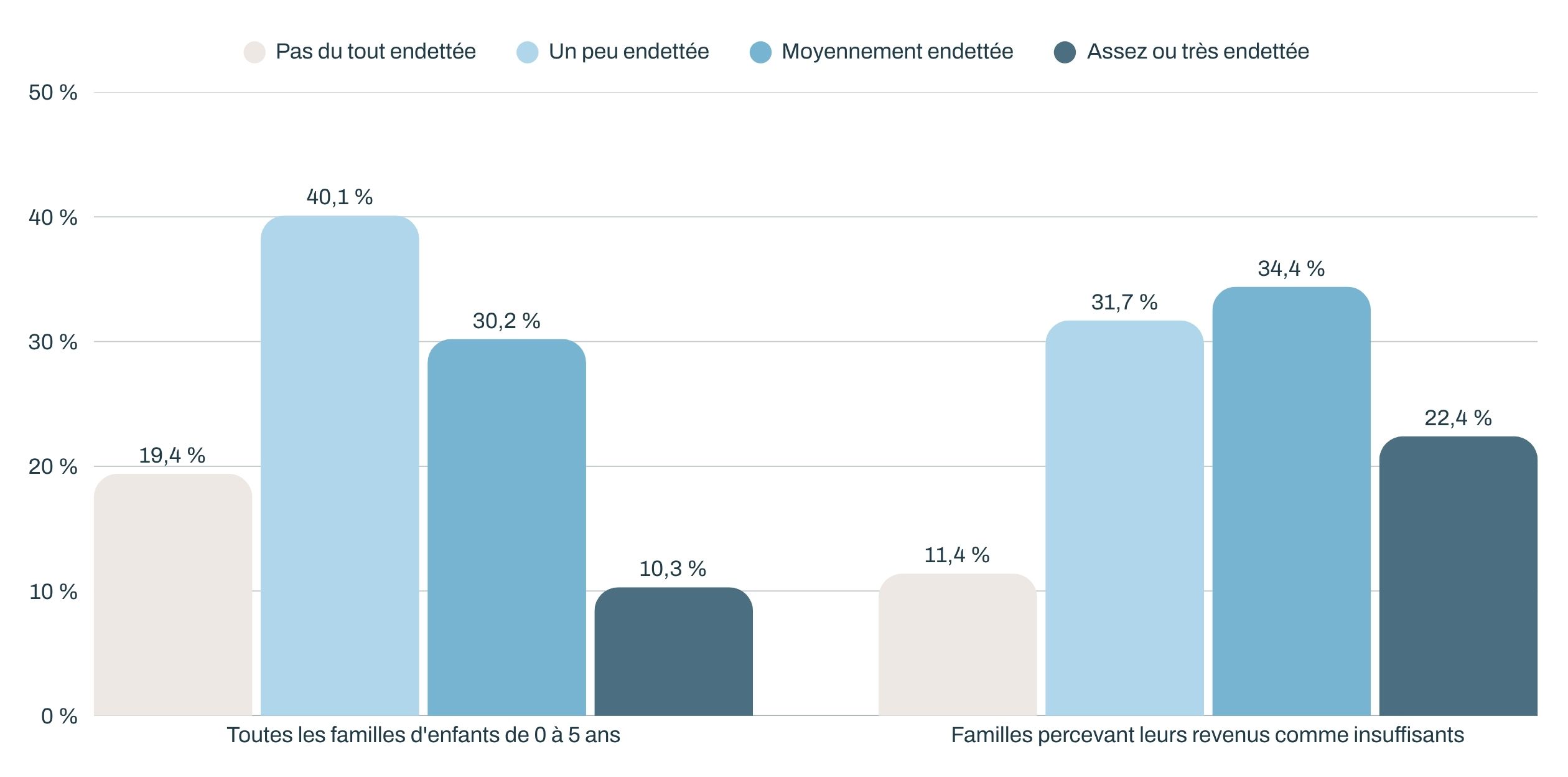 graph_grandir-ombre-dette