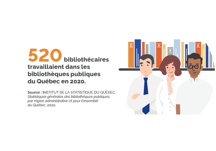 Portrait Des Bibliothèques Publiques Et De Leurs Services Aux Tout ...