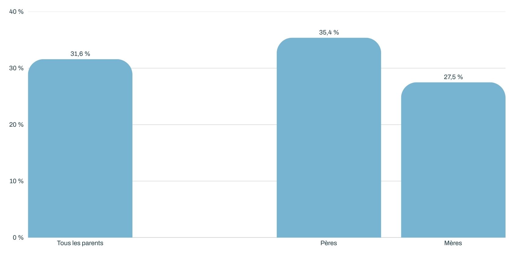 graph_travail-atypique-prop (842 x 416 px).jpg