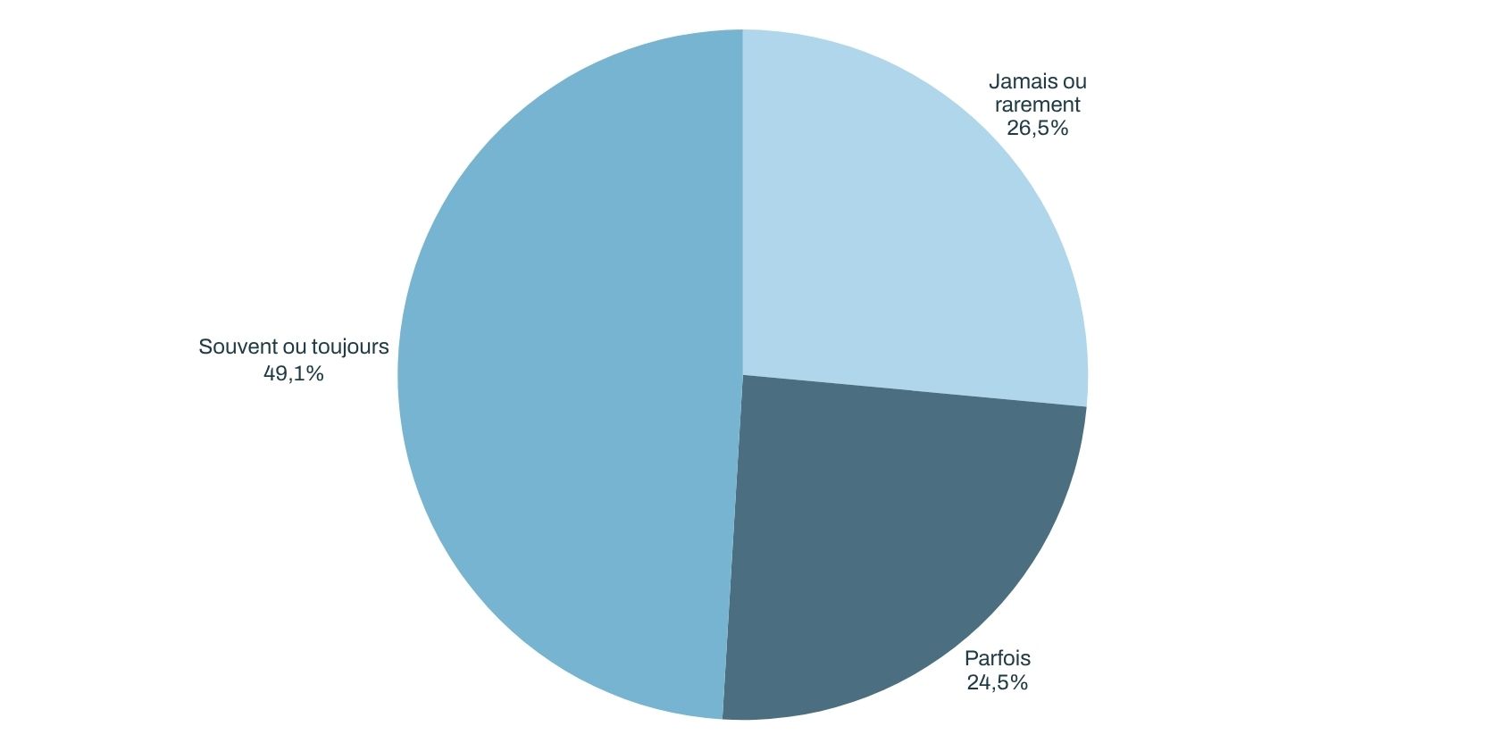 graph_travail-atypique-soutien (842 x 416 px).jpg